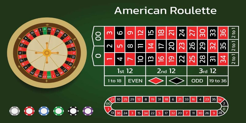 Vòng quay roulette với 38 ô số